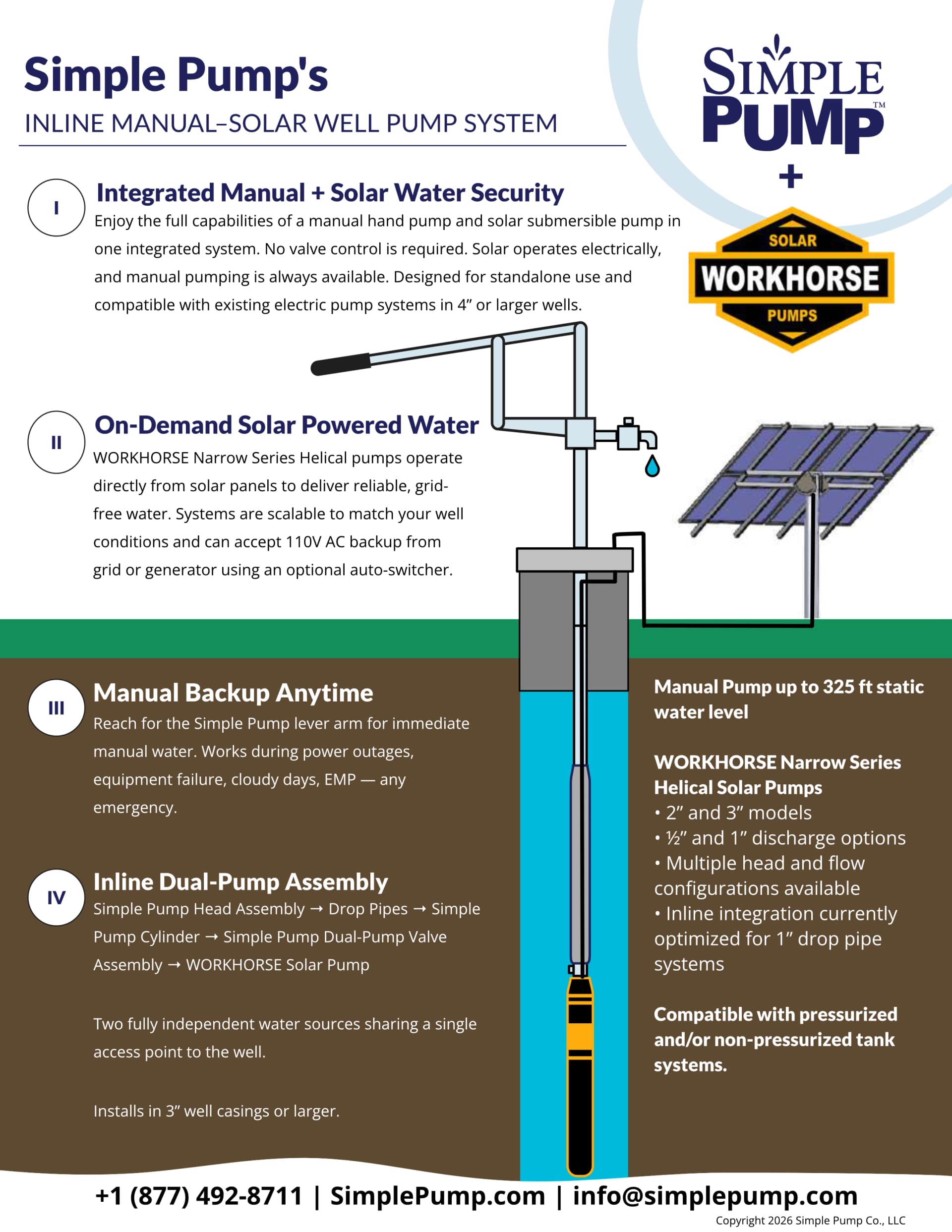 Simple Pump Inline Manual–Solar Well Pump System — system diagram showing zero-switch operation, solar-powered daily water, manual backup, and inline dual-pump assembly
