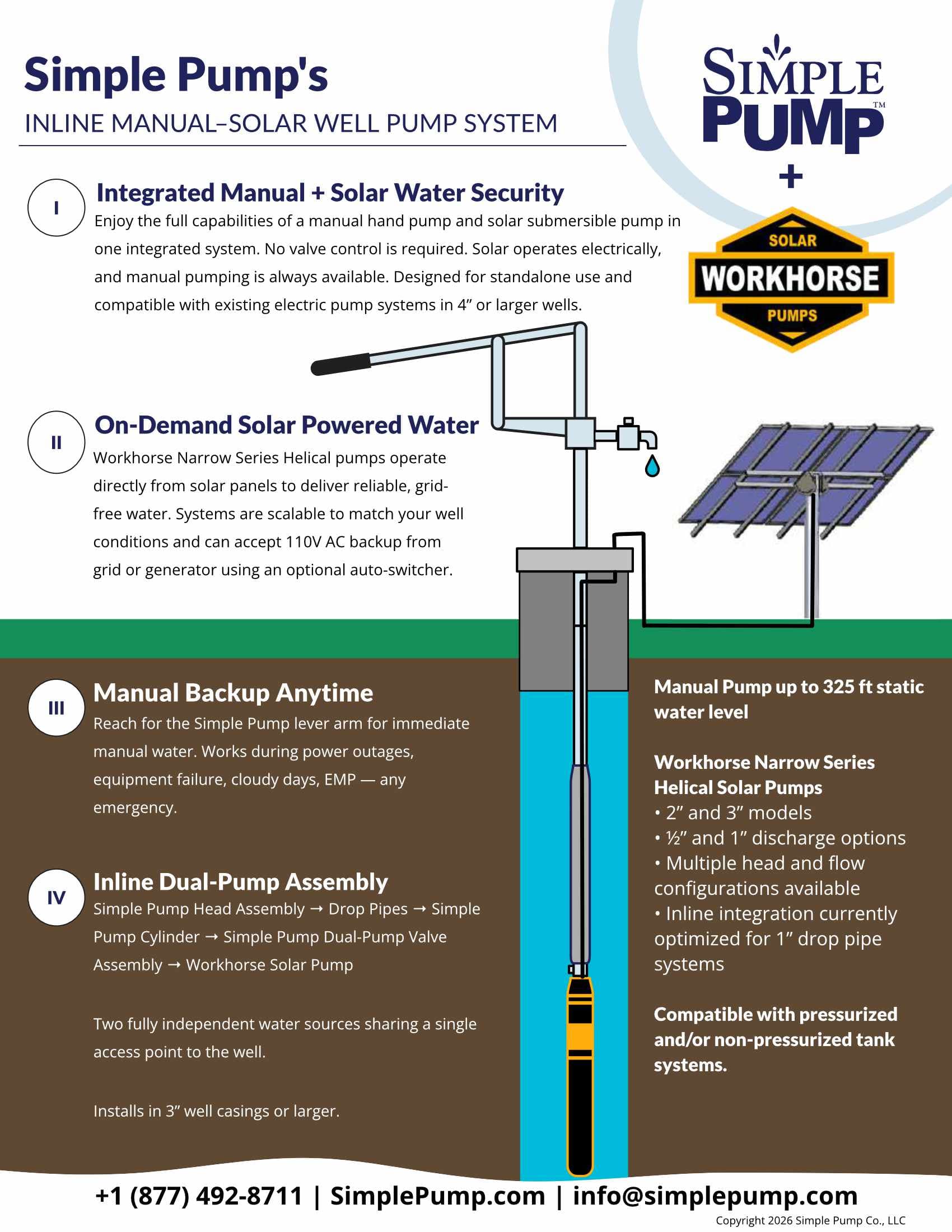 Simple Pump Inline Manual–Solar Well Pump System — system diagram showing zero-switch operation, solar-powered daily water, manual backup, and inline dual-pump assembly