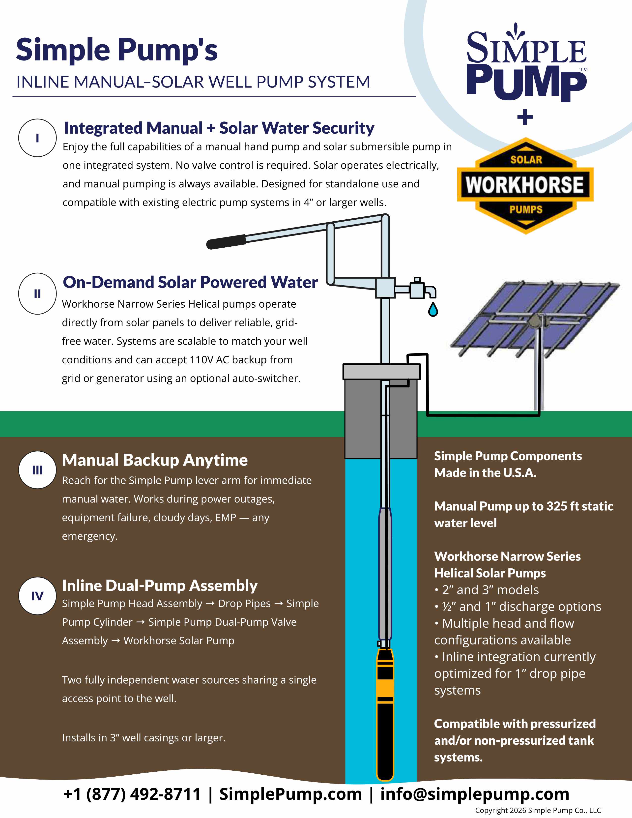 hand water pump infographic summary
